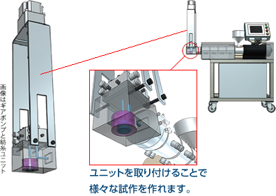 ユニットを取り付けることで様々な試作を作れます。